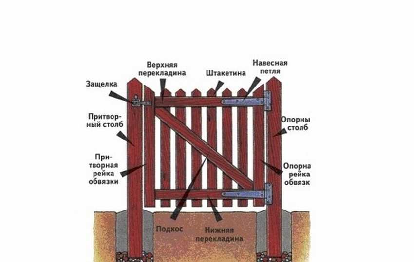 Ворота с калиткой из металлического штакетника