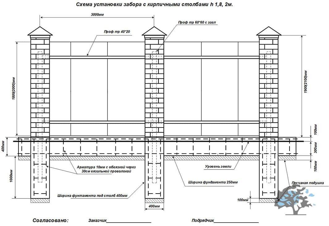 Заборные блоки (для забора)   строительство домов и конструкций из пеноблоков