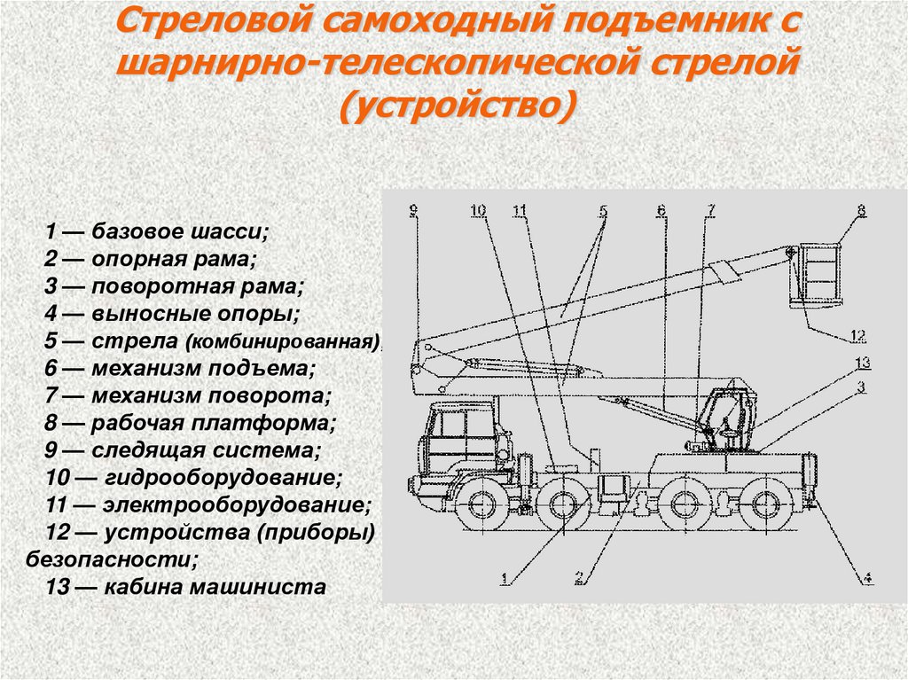 Схема подъемного агрегата