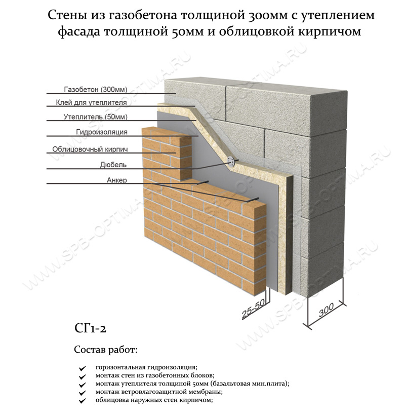 Забор из газобетона — особенности конструкции, правила строительства, полезные советы