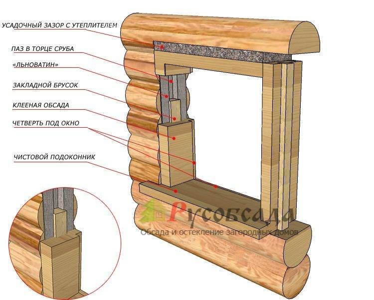 Окосячка окон в деревянном доме, выполненная своими руками по разным технологиям