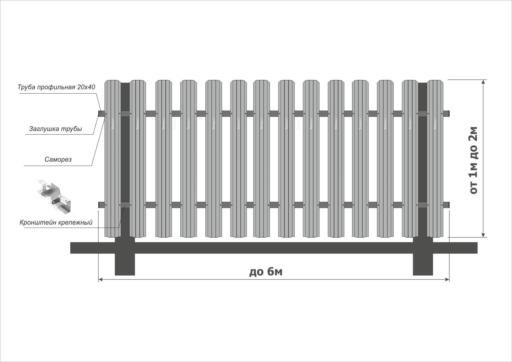 Забор из кирпича и профнастила: преимущества и недостатки, расчет материала
