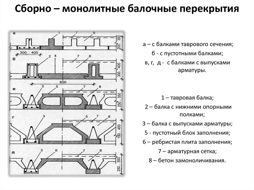 Плиты перекрытия пк – виды, различия, особенности применения