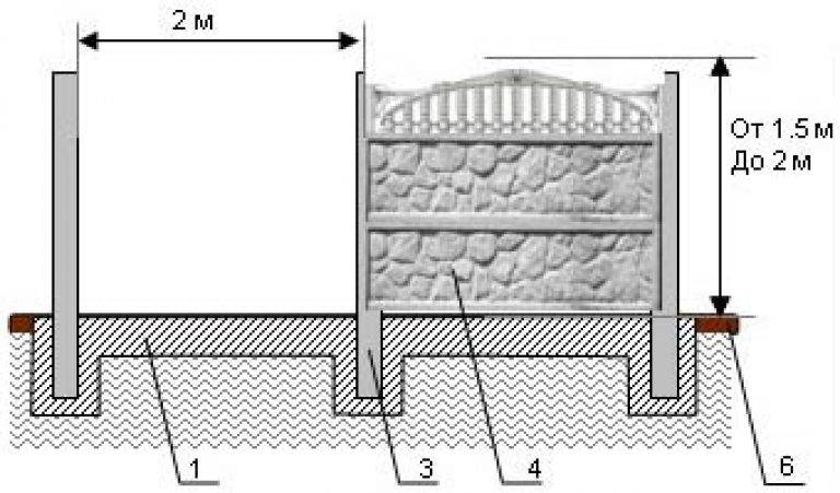 Секционный бетонный забор: особенности установки