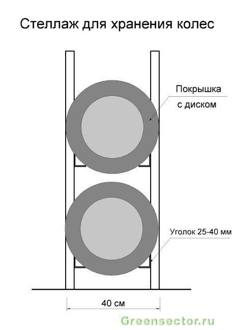 Сделать полку для колес в гараже своими руками чертежи и размеры