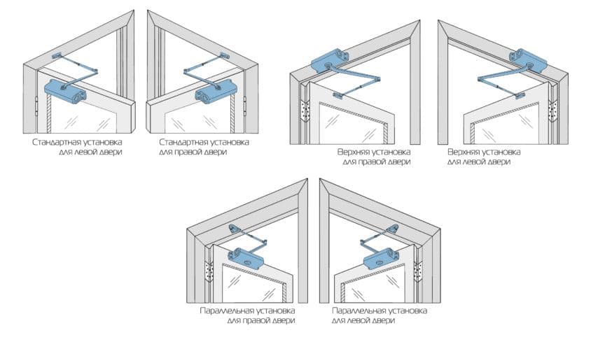 Как установить доводчик на пластиковую дверь своими руками: пошаговая видеоинструкция