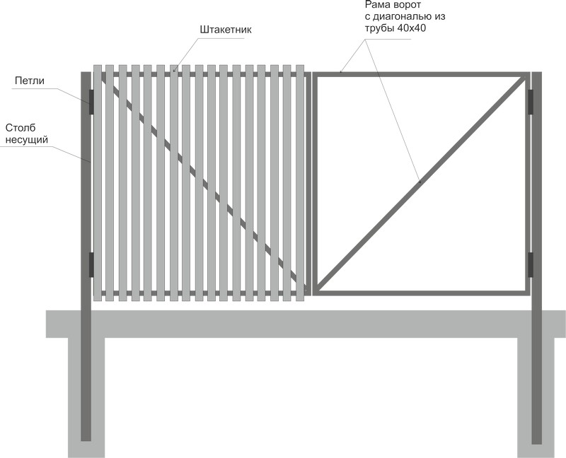 Забор из профнастила без сварки - плюсы, минусы и способ установки