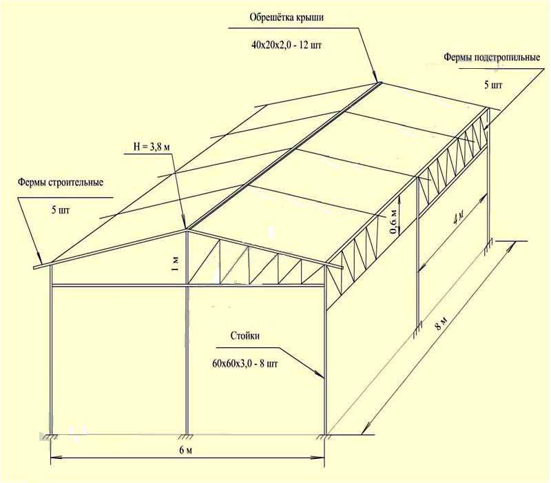 Технология сборки металлического гаража: подбор параметров и этапы монтажа