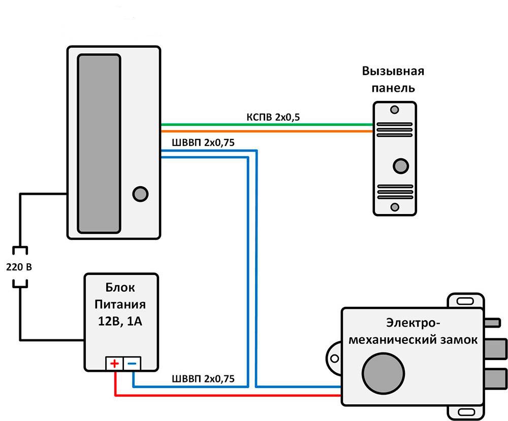 Схема подключения домофона (видеодомофона) в частный дом: вариант с электромагнитным, электромеханическим замком или без него