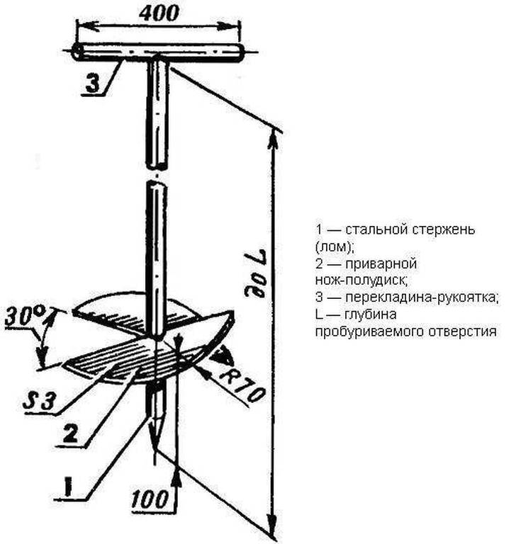 Какой бур для скважины лучше выбрать и как сделать своими руками?