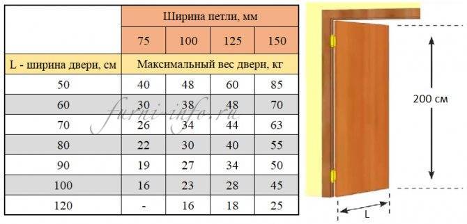 Сколько весят входные металлические двери - факторы, определяющие массу, стандартный вес дверей различного типа