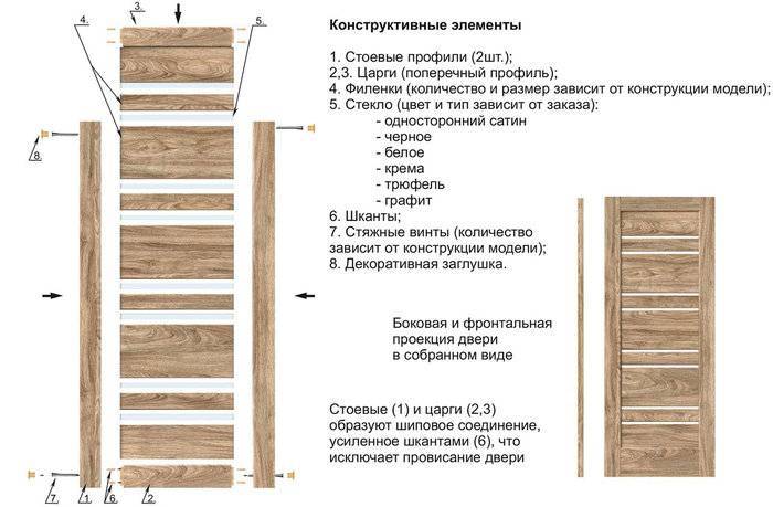 Царговые двери (24 фото): что это такое, царговая конструкция межкомнатных дверей, примеры в интерьере, отзывы