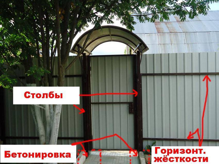 Козырек над крыльцом: виды, устройство, изготовление - 80 фото